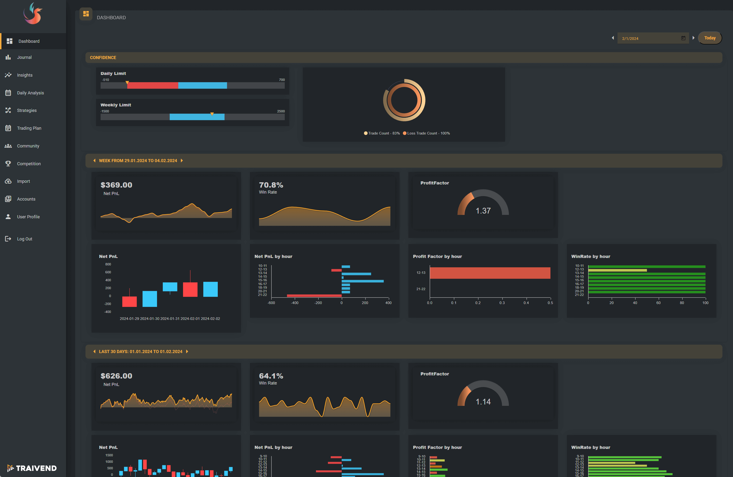 Dashboard-TradeTracer